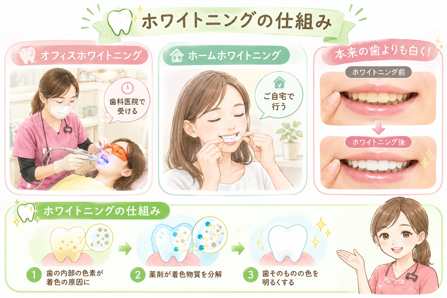 歯を白くしたいならどっち？ホワイトニングとクリーニングの違いを歯科医院がわかりやすく解説